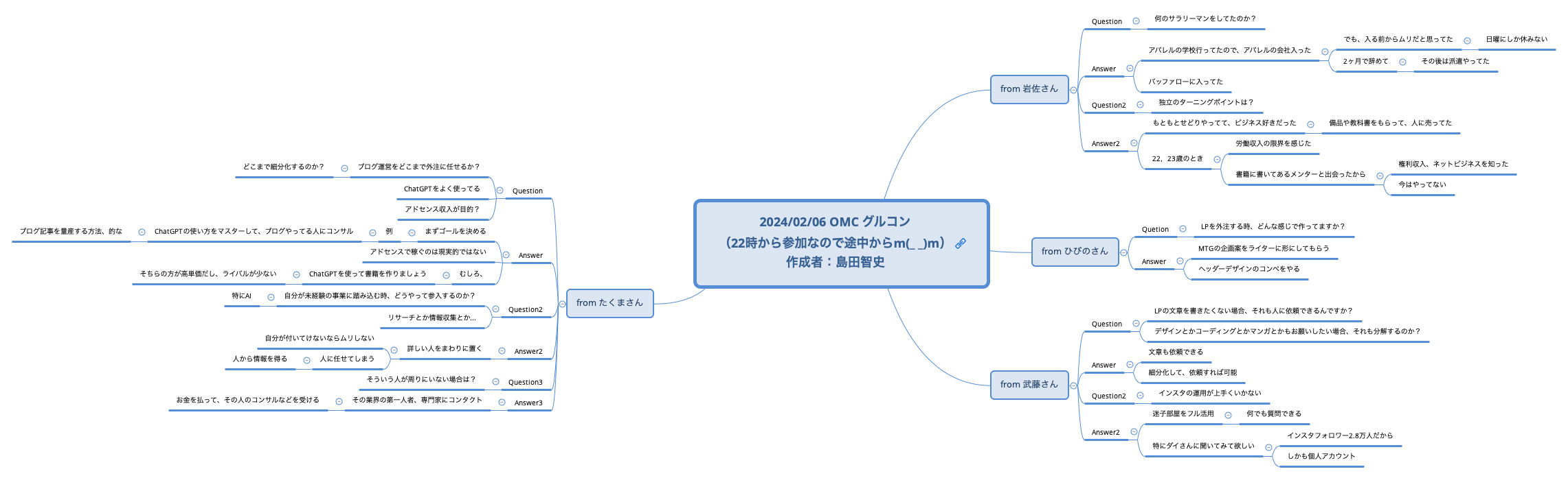 2024/02/06 OMC グルコン （22時から参加なので途中からm(_ _)m） 作成者：島田智史 preview 1