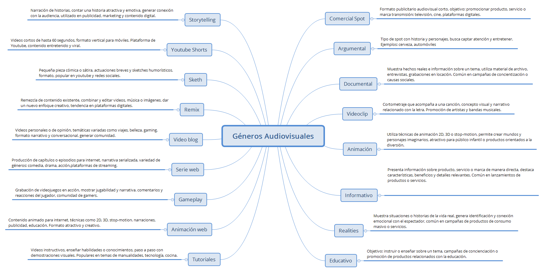 Géneros Audiovisuales preview 1