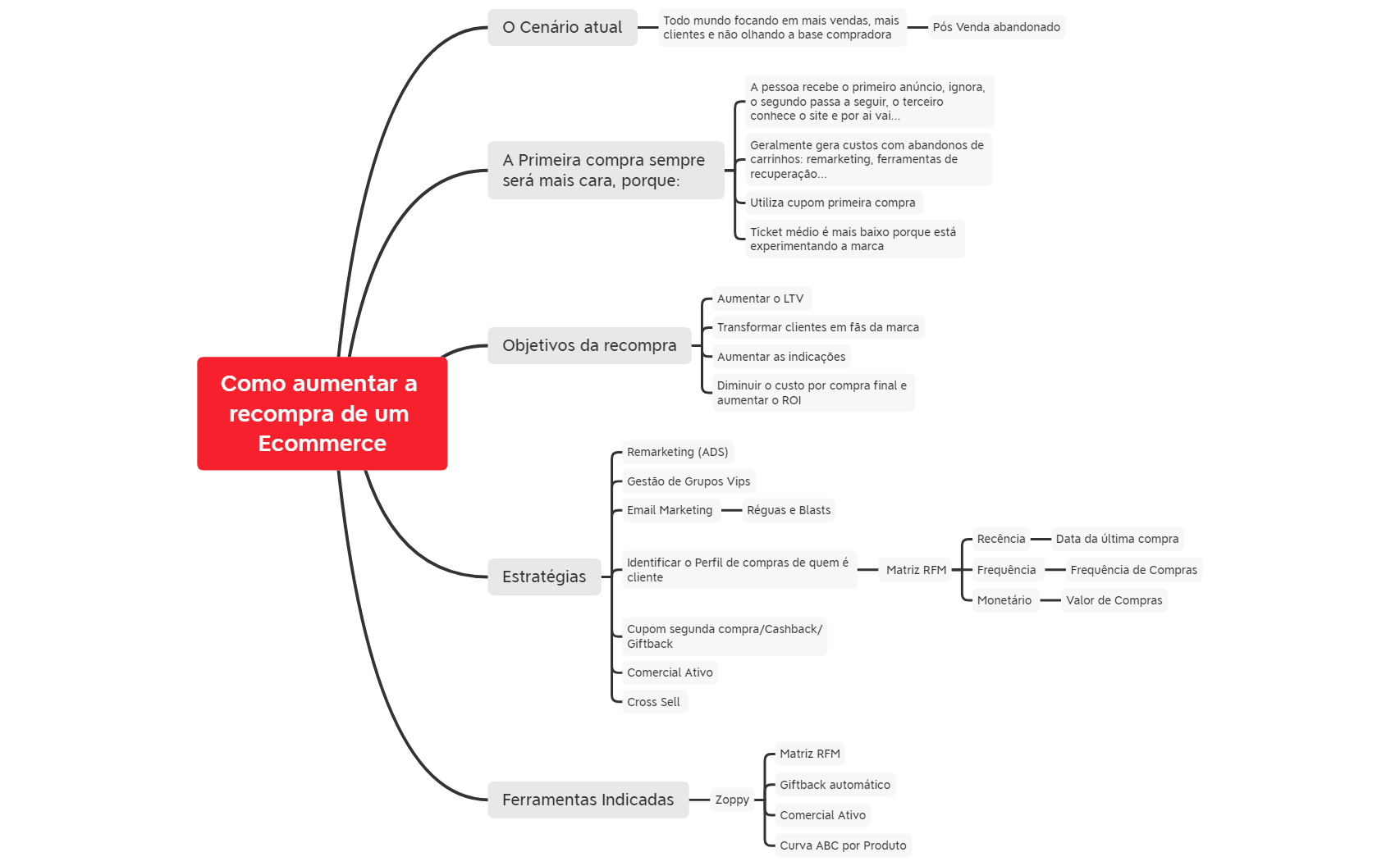 Como aumentar a recompra de um Ecommerce preview 1
