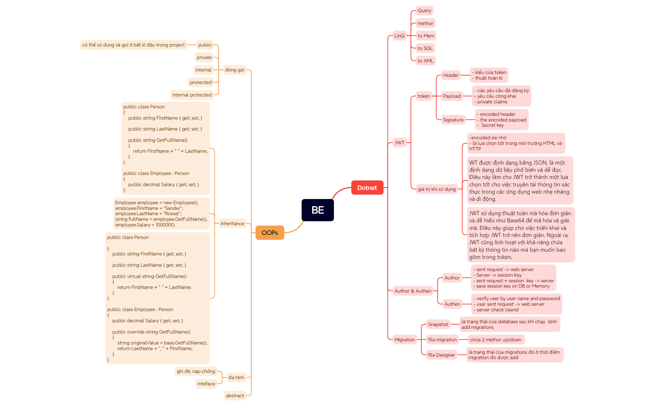 Mind Map preview 1