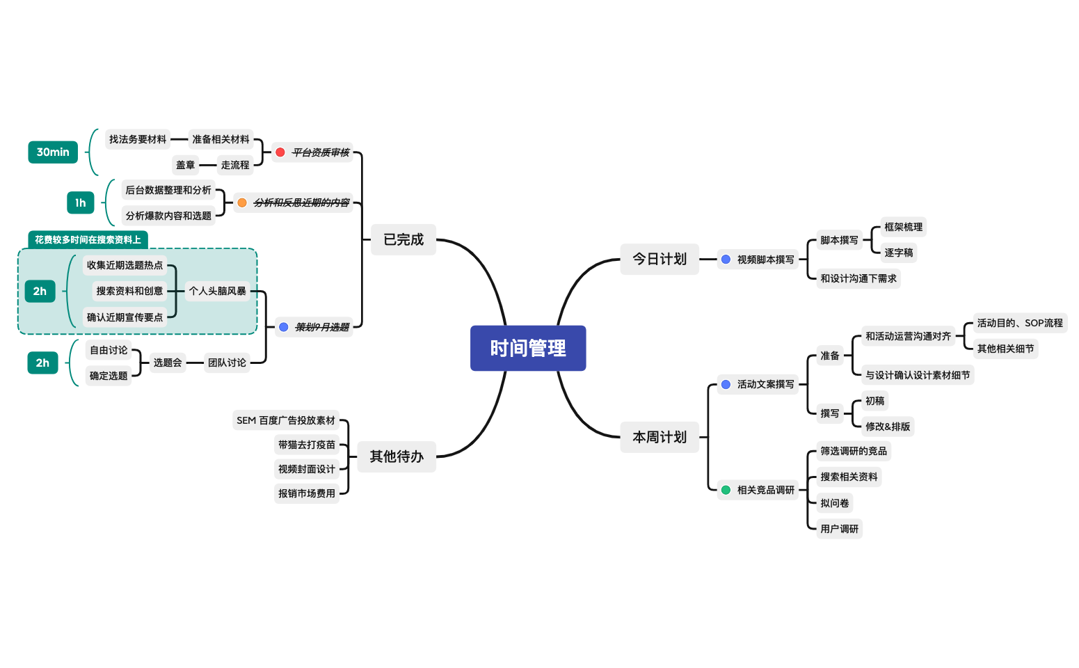 时间管理 preview 1