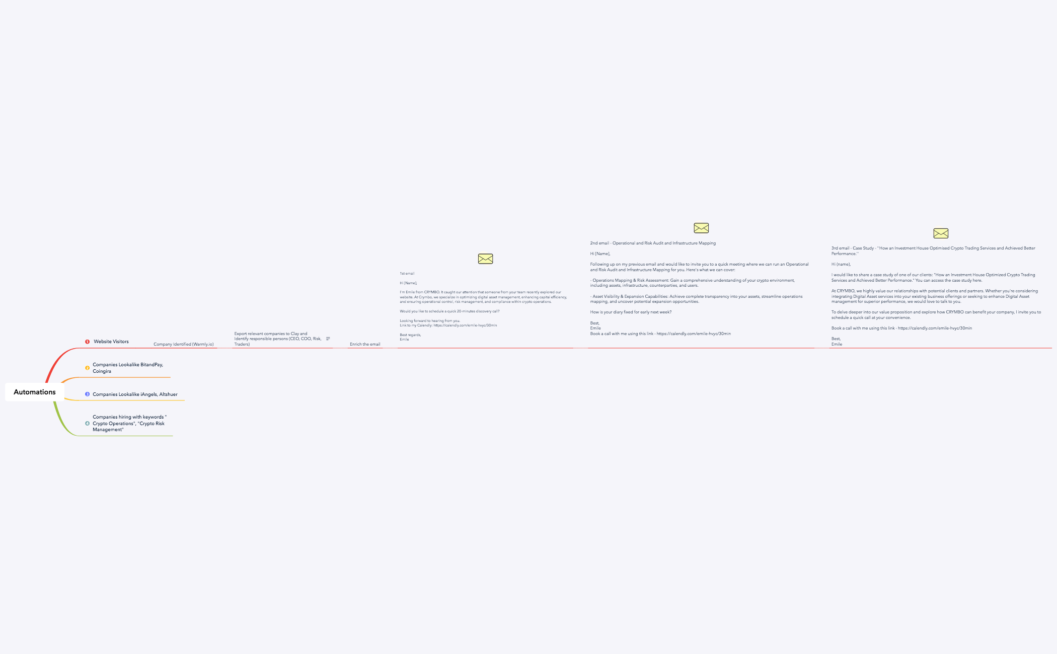 Automations - XMind Template