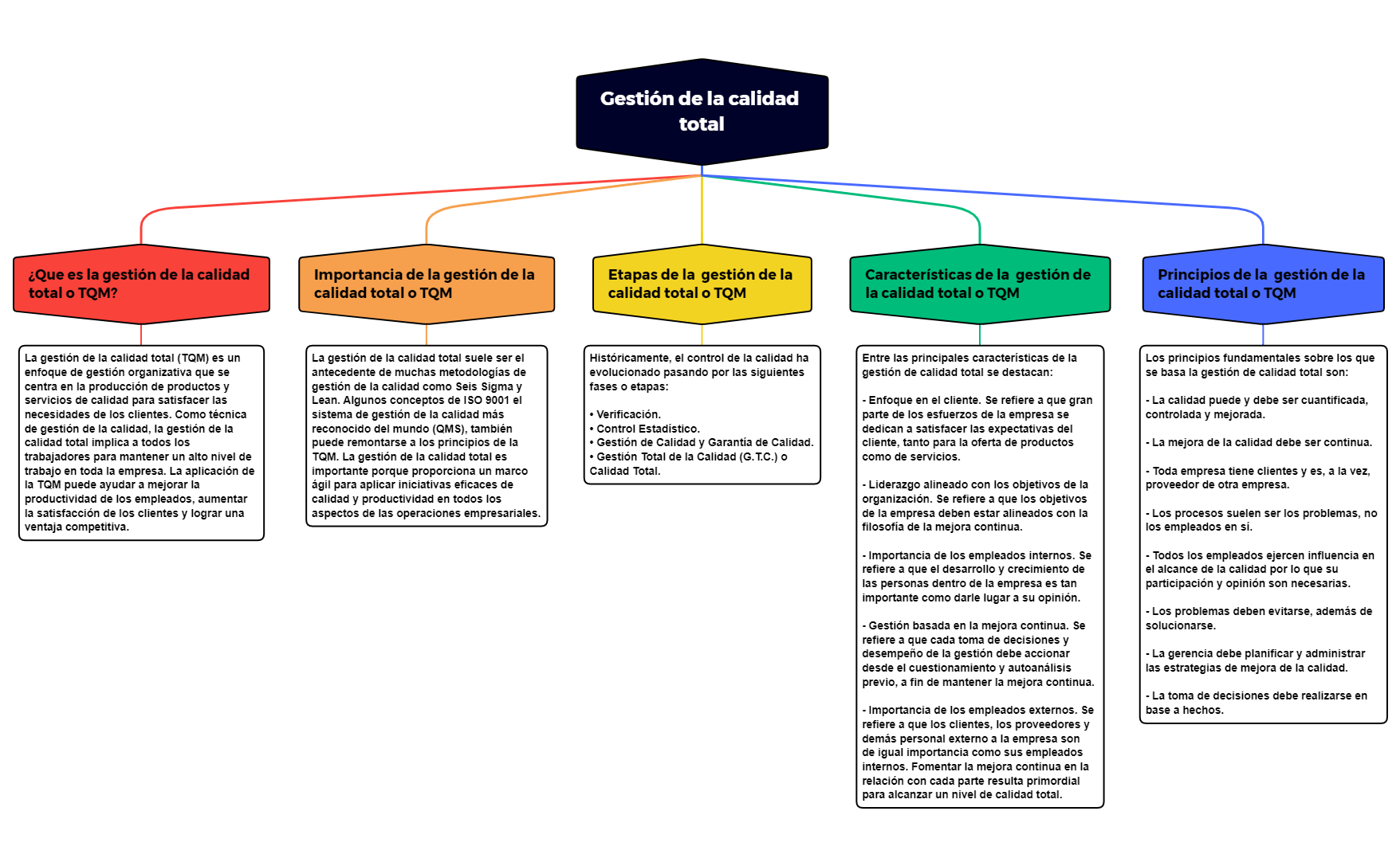 Gestión de la calidad total preview 1