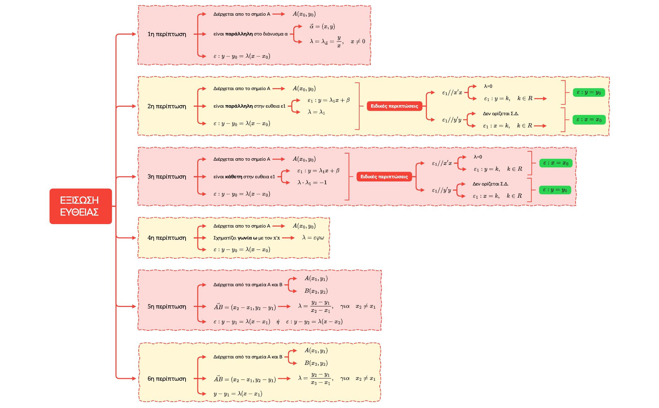 Logic Chart preview 1