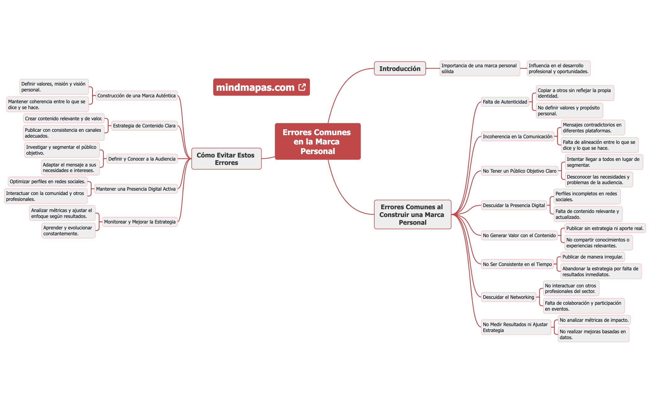 Errores Comunes en la Marca Personal preview 1