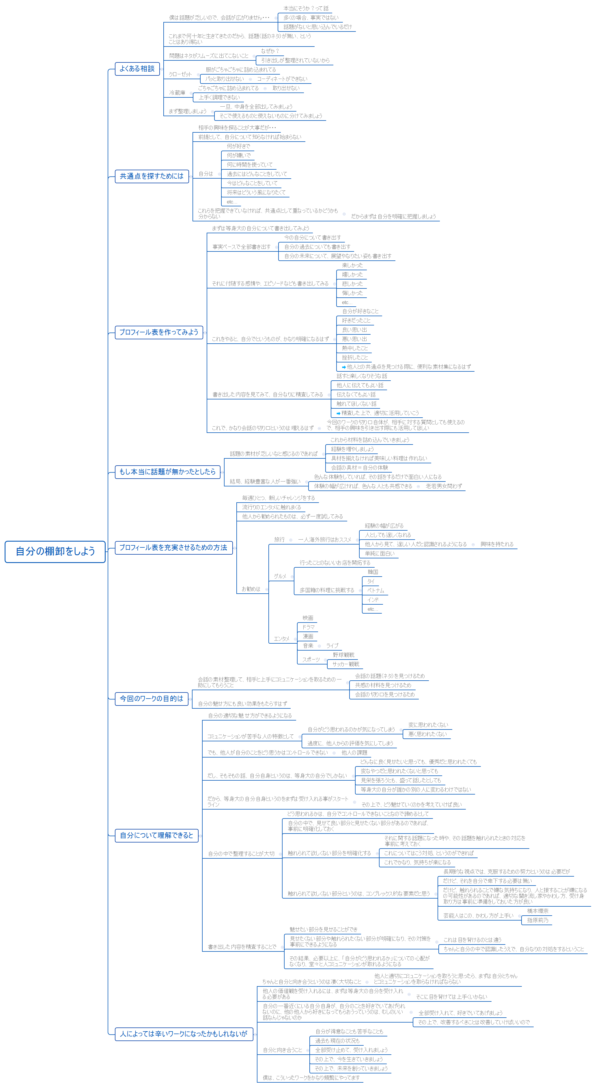 自分の棚卸をしよう preview 1