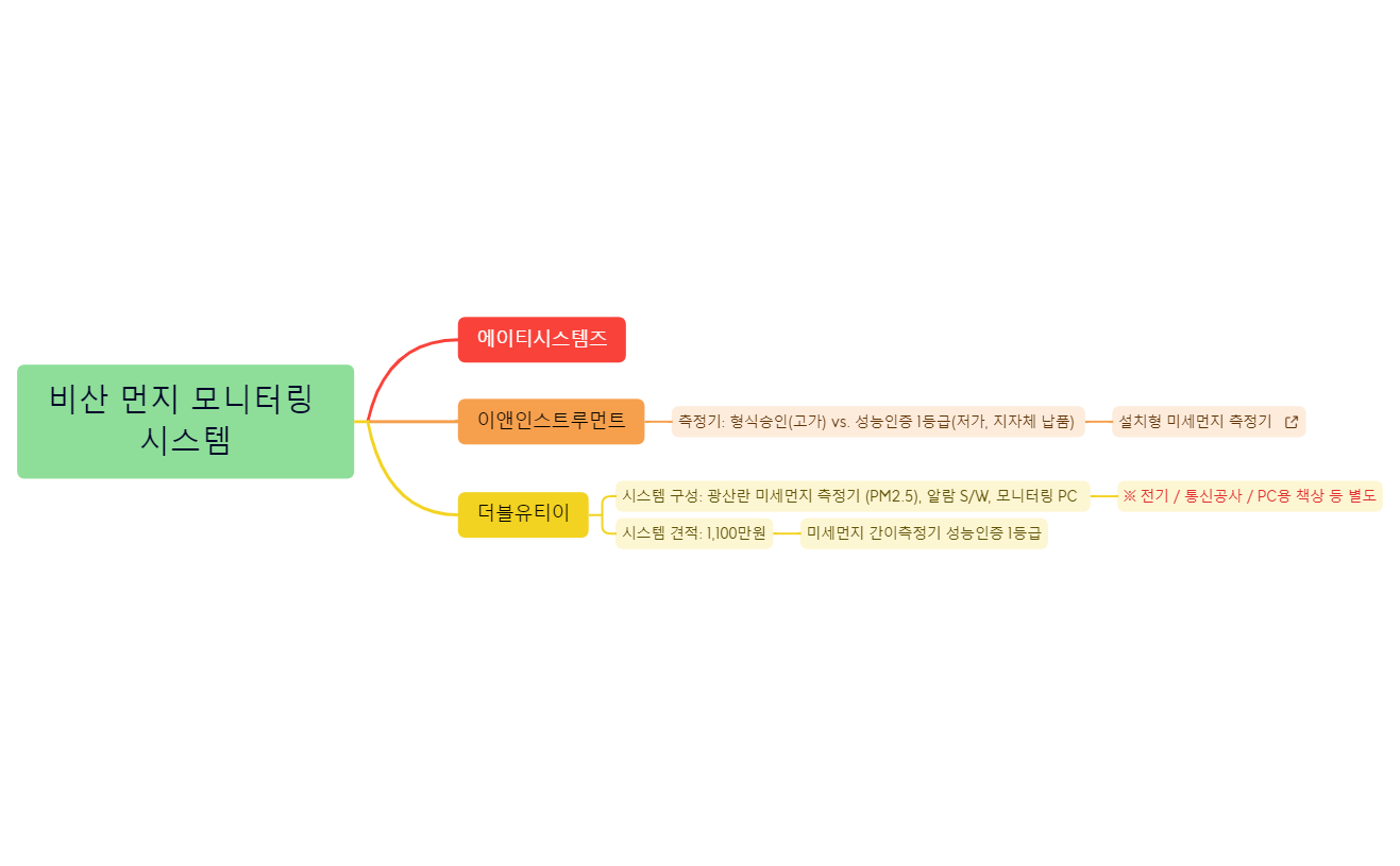 맵 1 preview 1