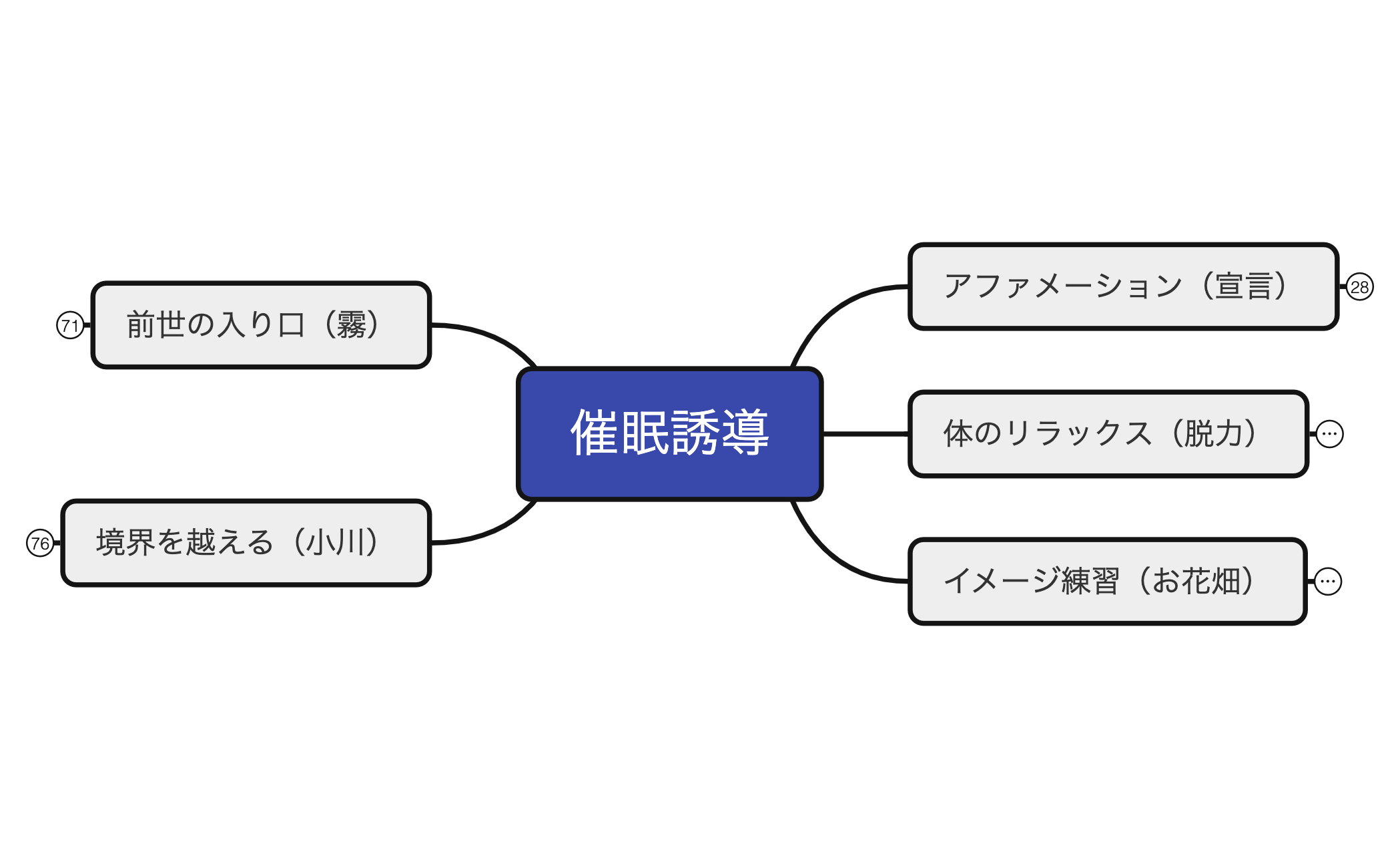 催眠誘導 preview 1
