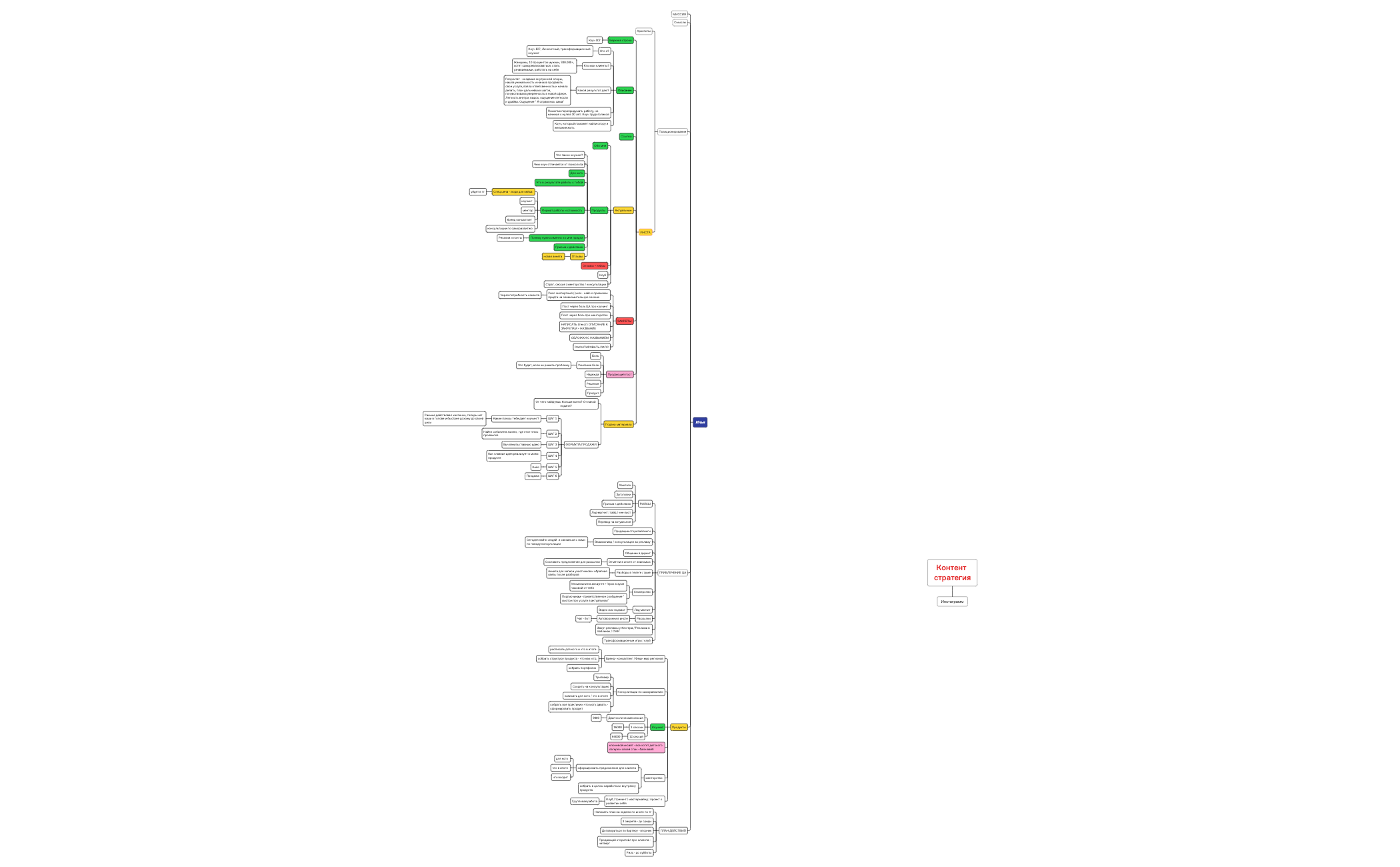 Контент стратегия preview 1