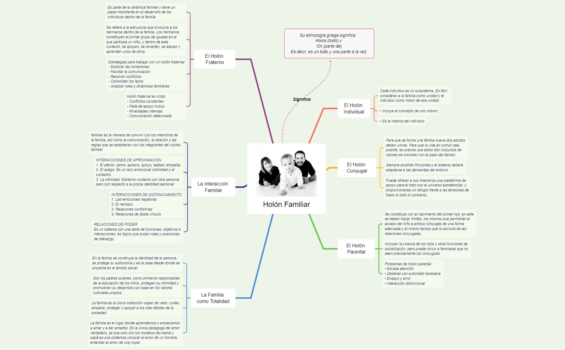 Holón familiar preview 1
