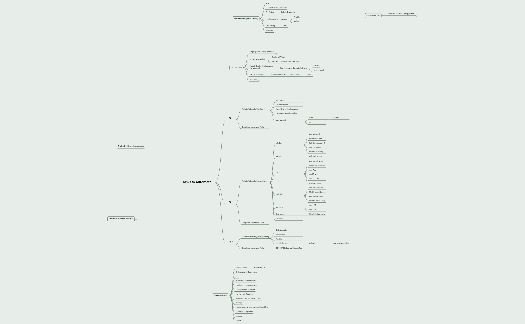 Learning Plan preview 1