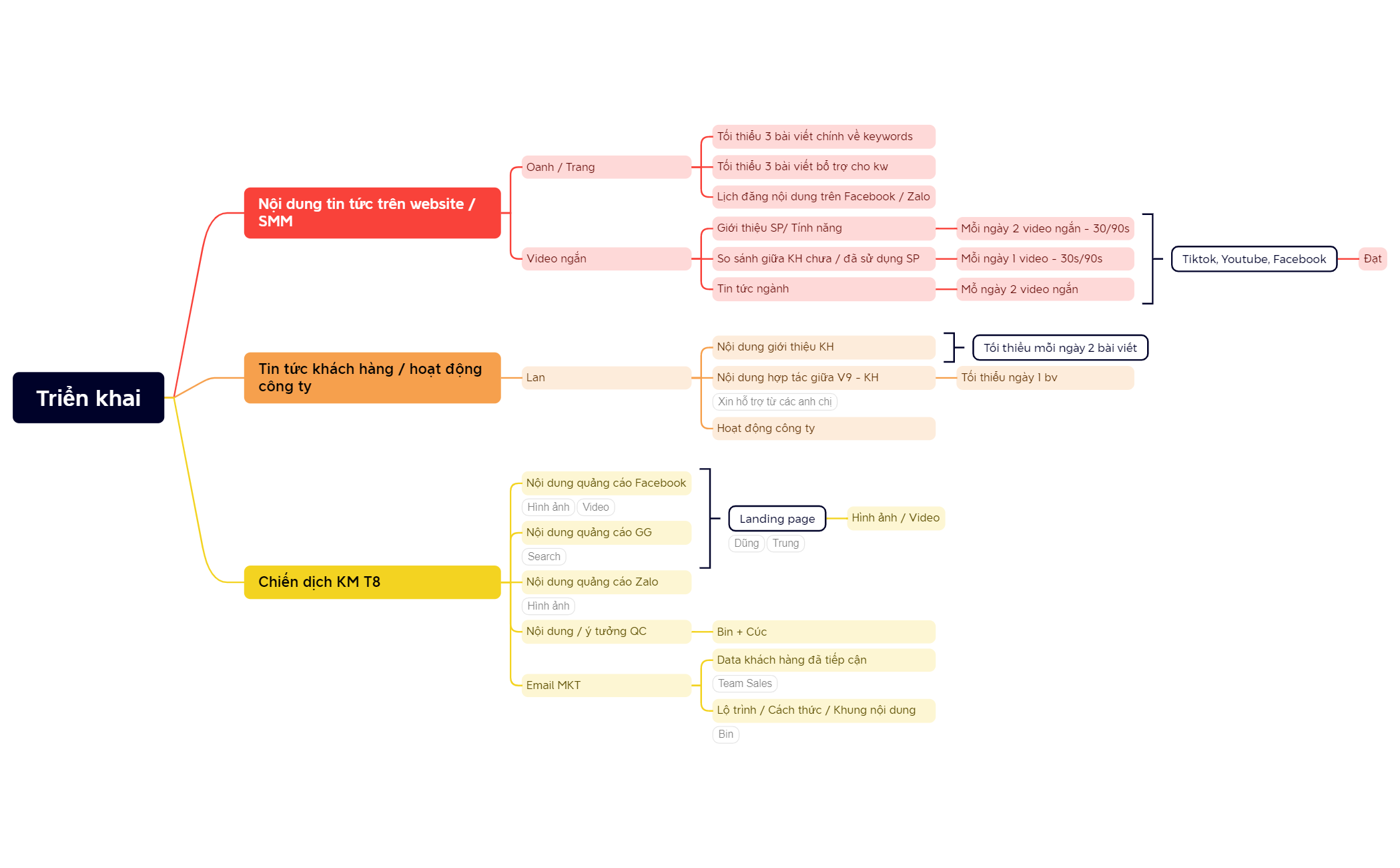 Deploy preview 1