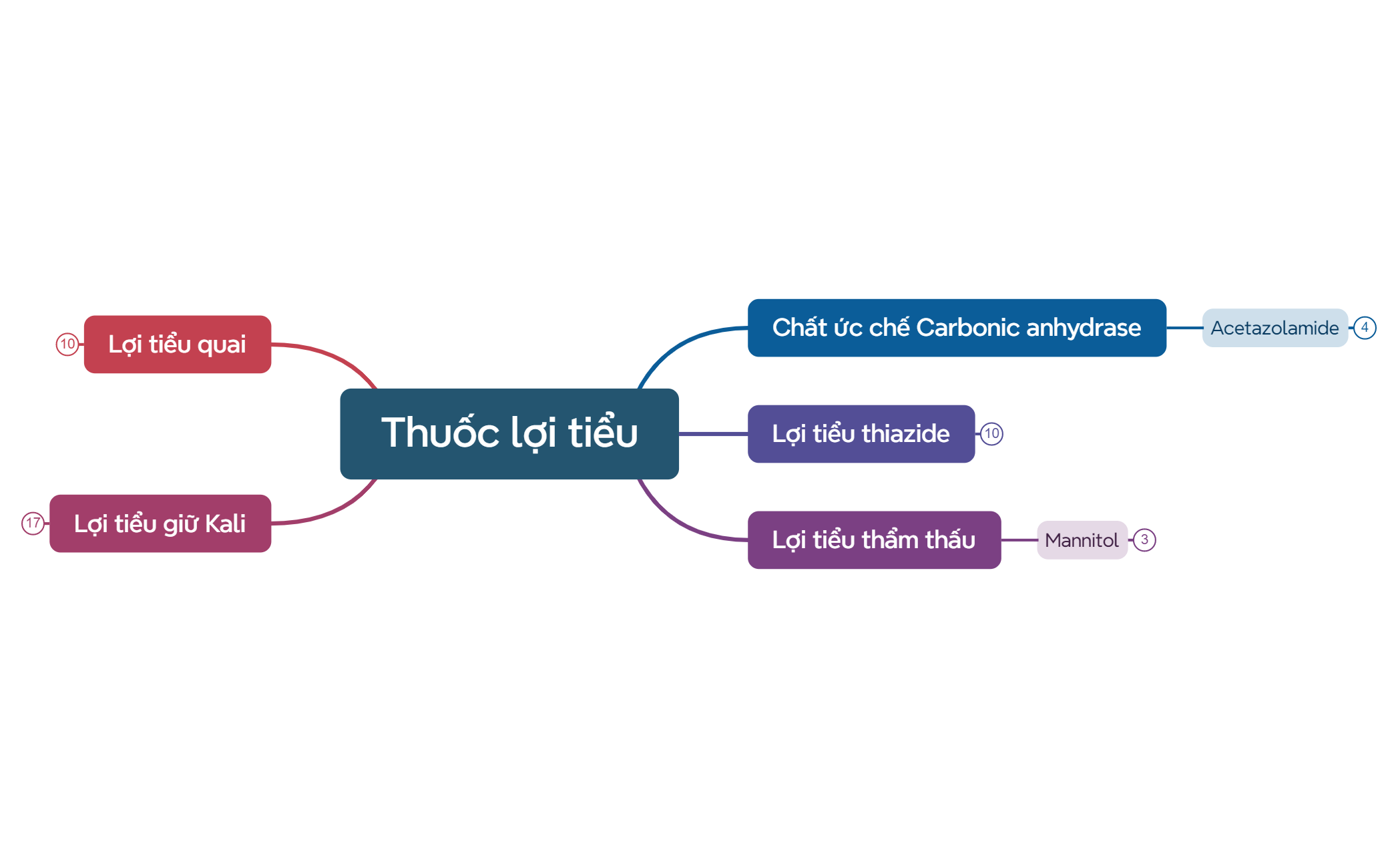 Thuốc lợi tiểu preview 1