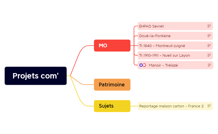 Projets com.xmind - XMind Template