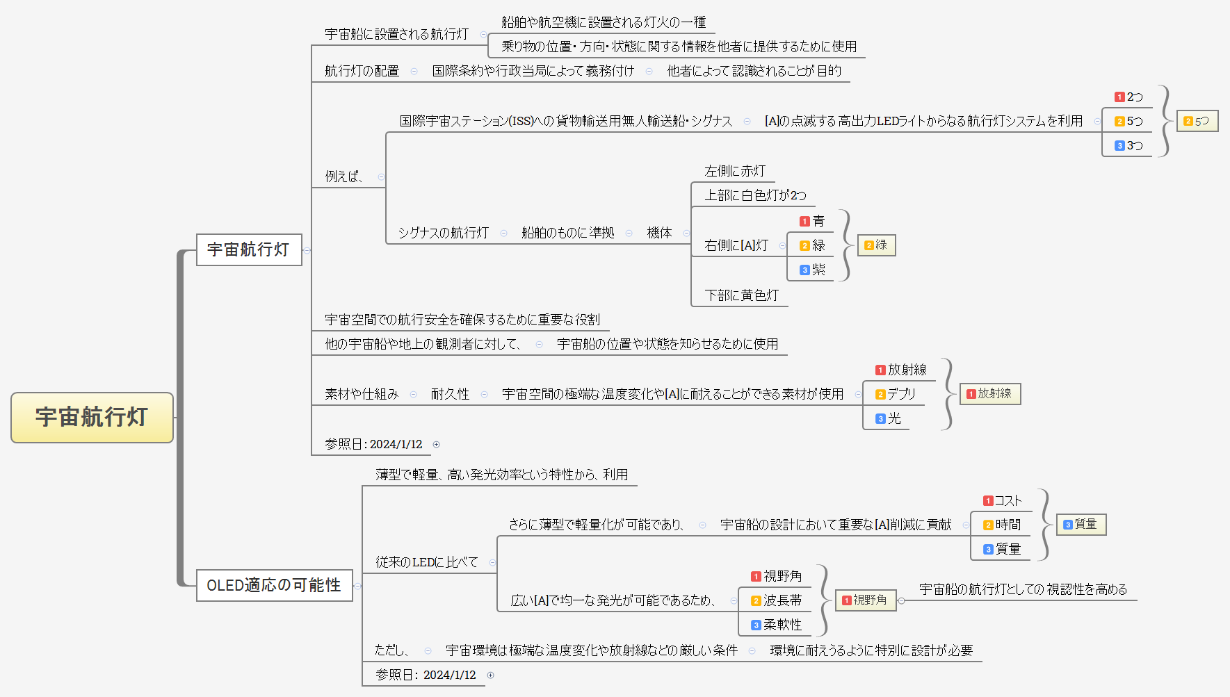 宇宙航行灯 preview 1