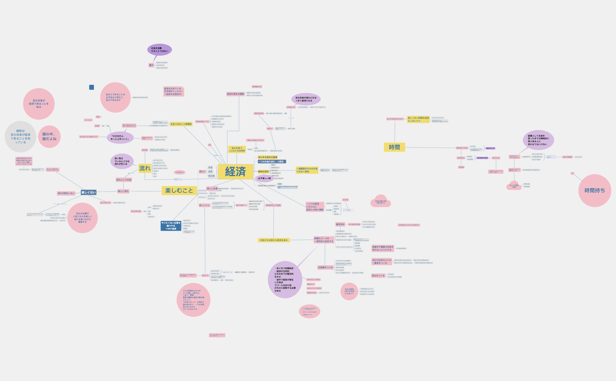 BlankMap - XMind Template