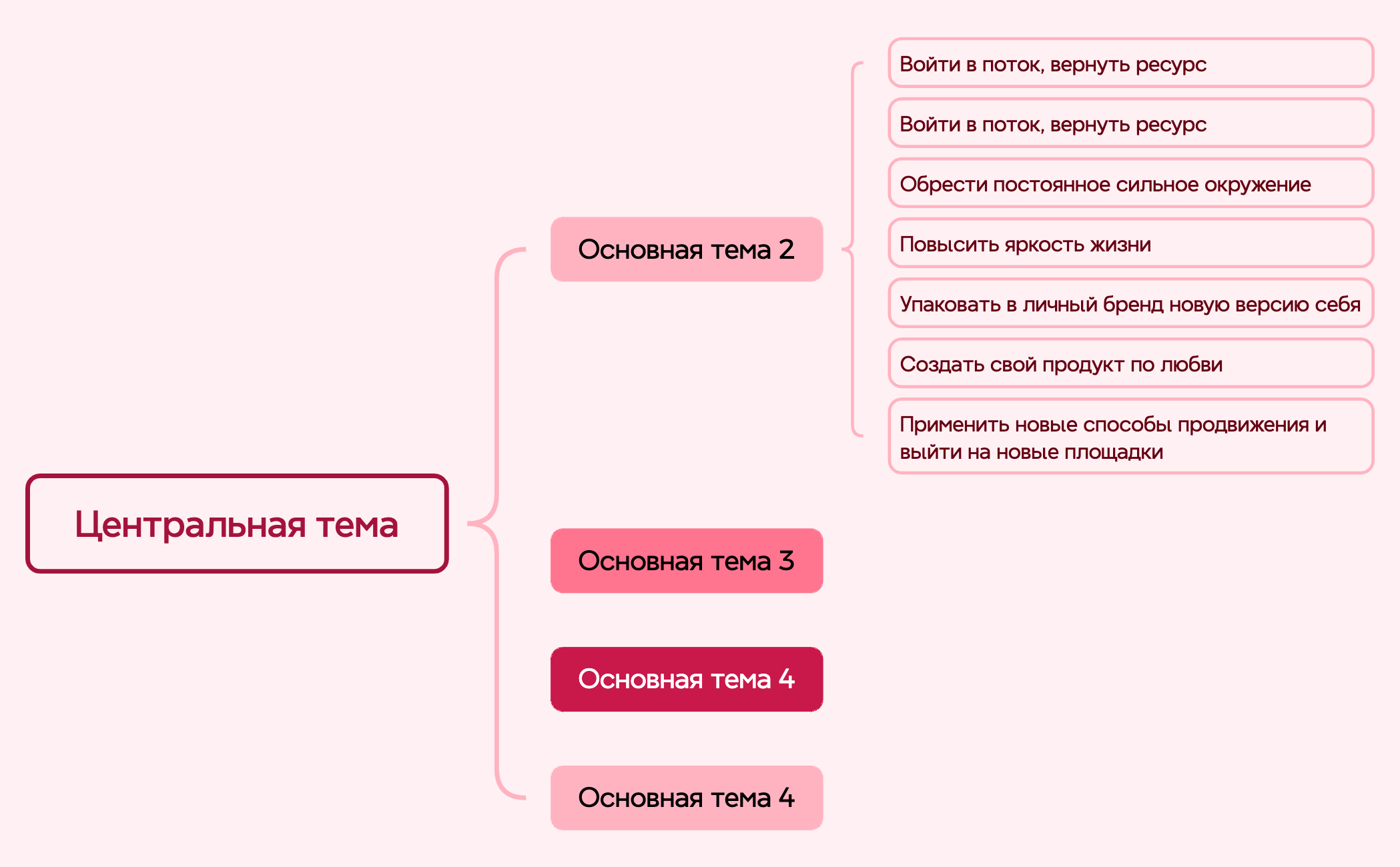 Ментальная карта preview 1