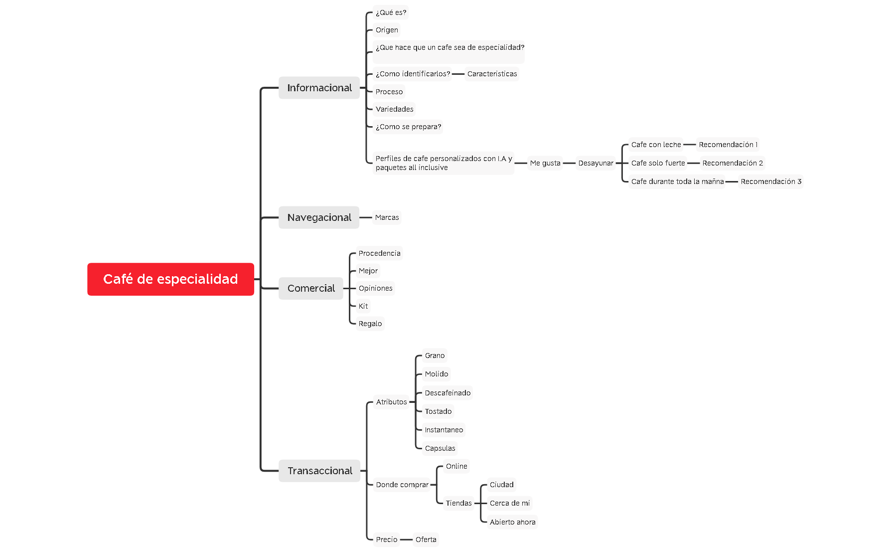 Café de especialidad preview 1