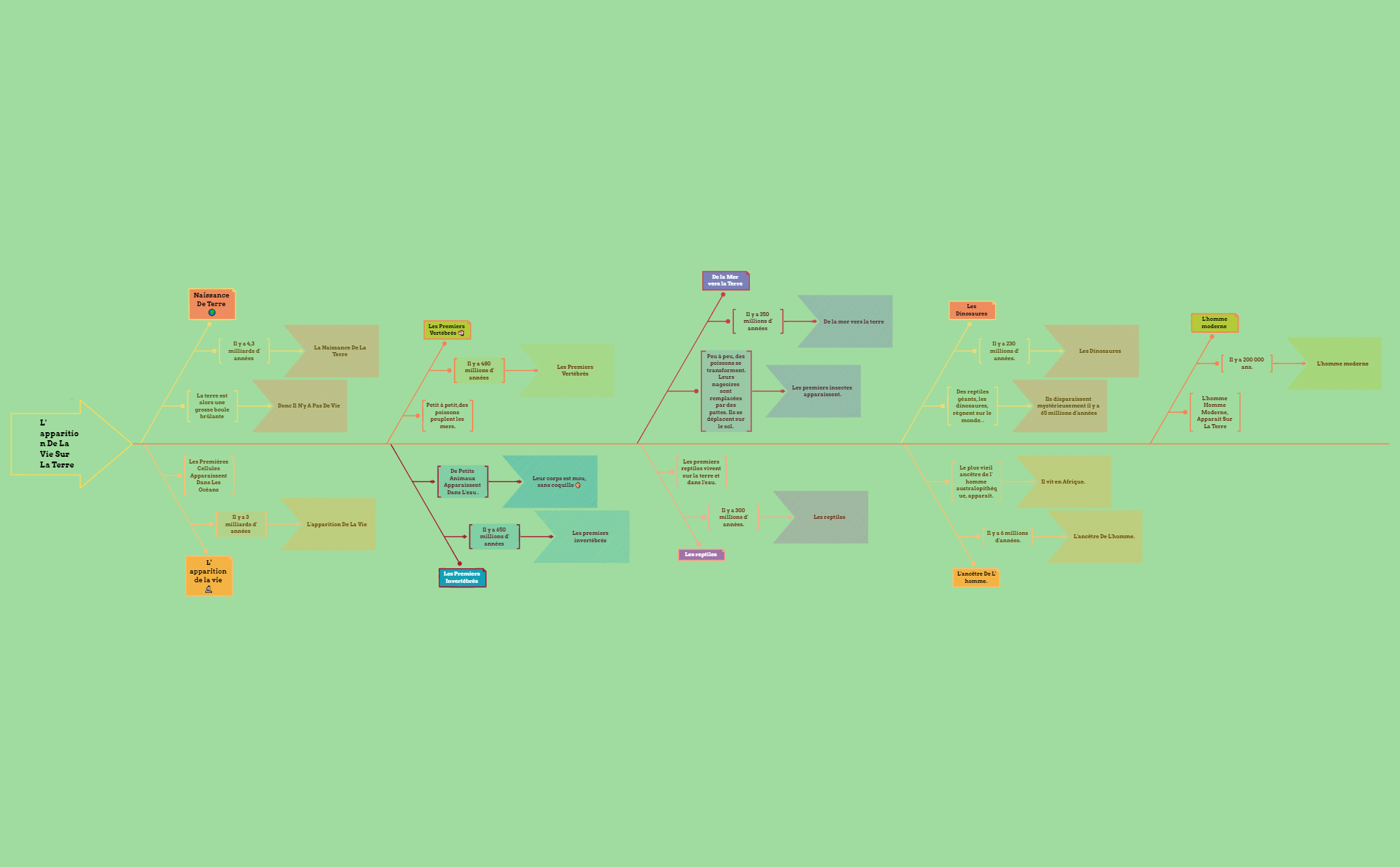 Crash Procrastination-221212190556 (1) preview 1