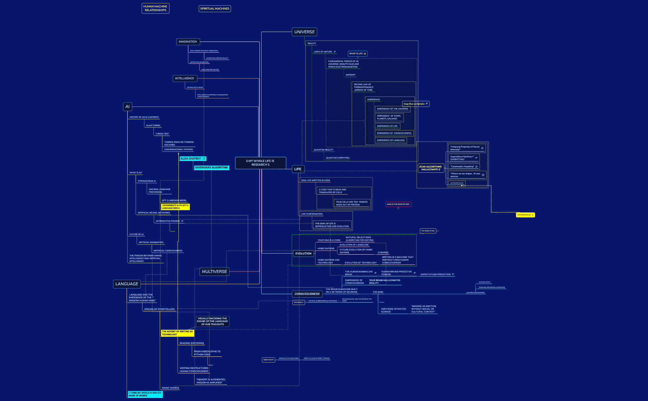\\ MY WHOLE LIFE IS RESEARCHoct15 \\ preview 1