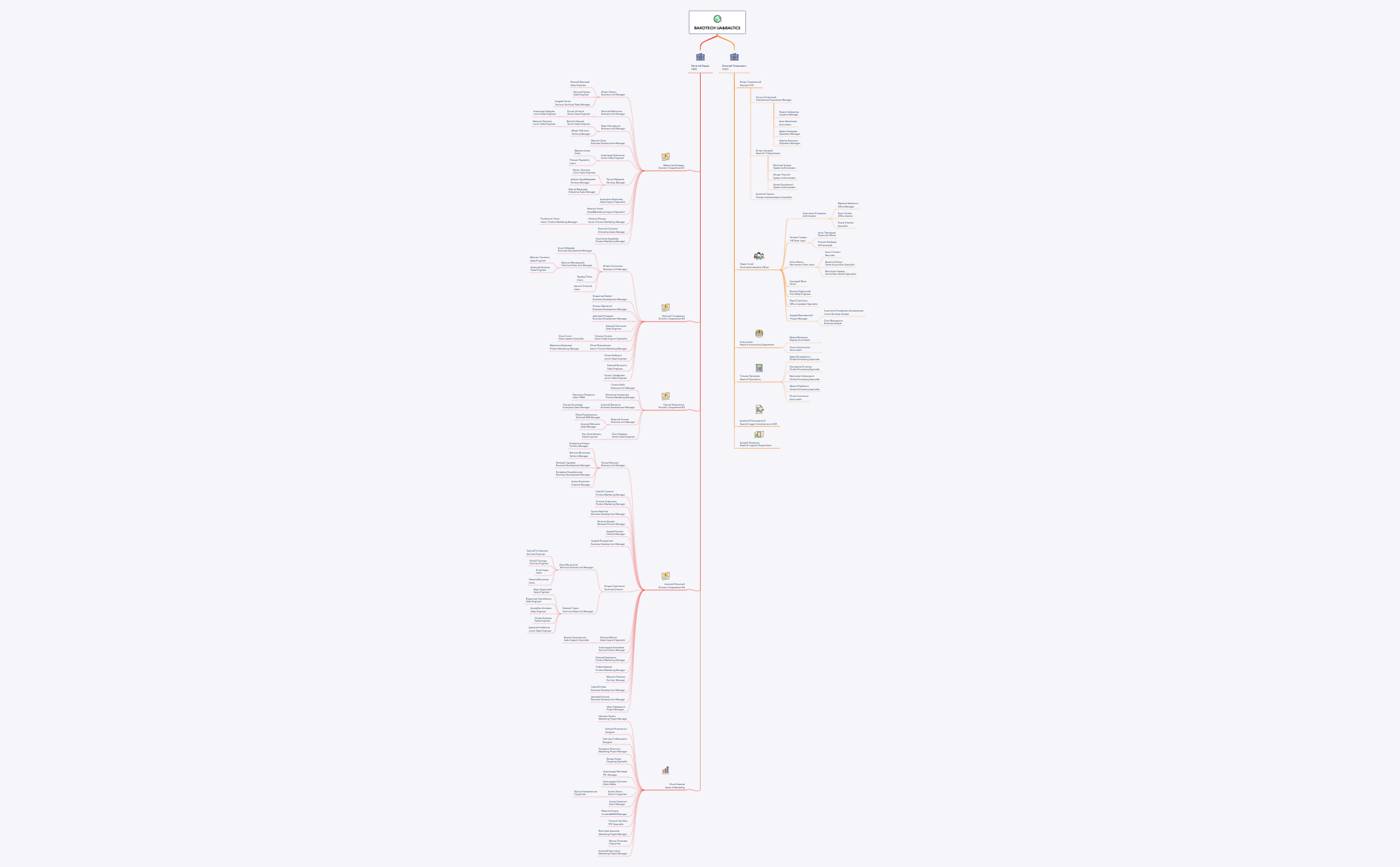 Map 2 - XMind Template