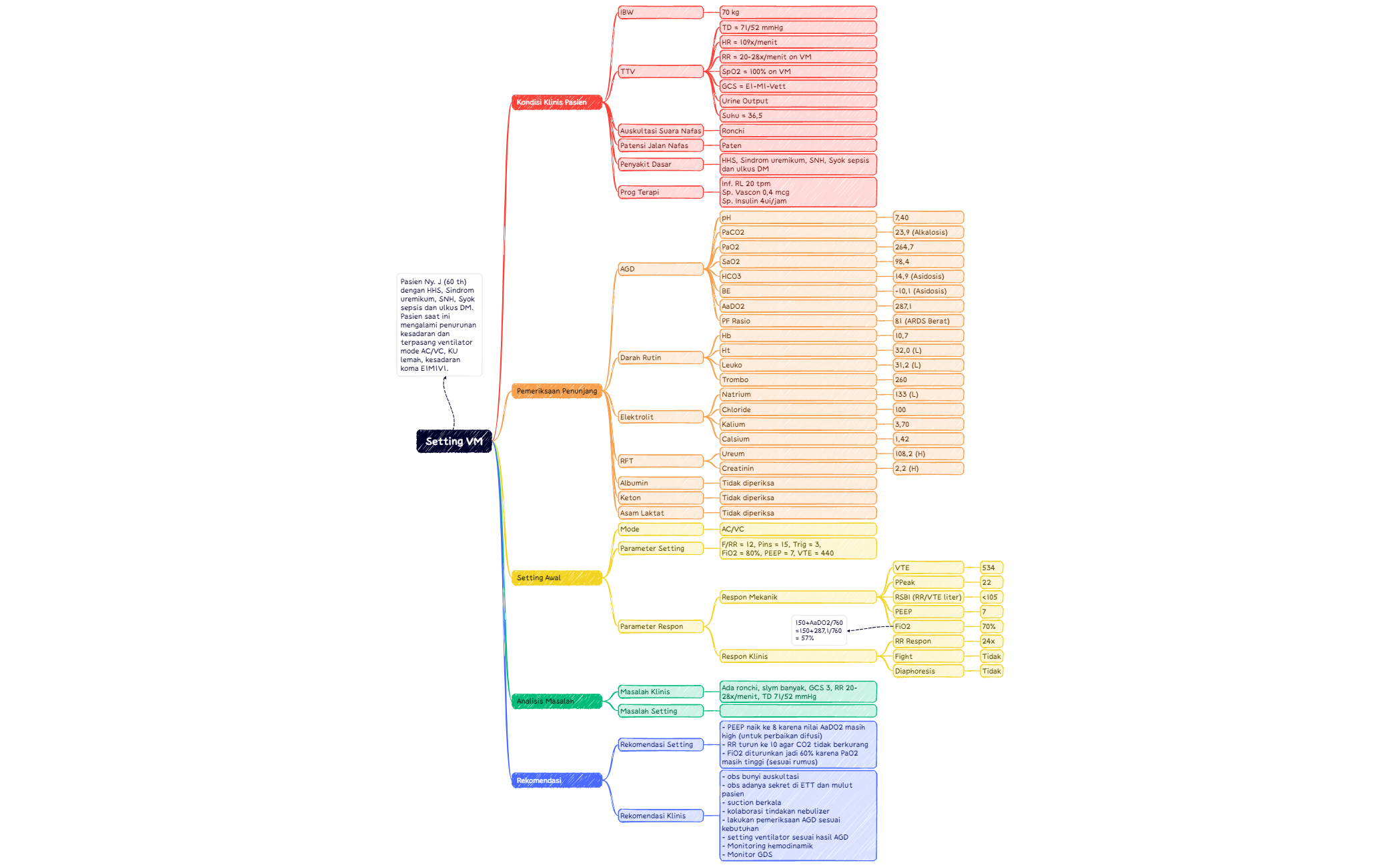 Setting VM 4 - XMind Template