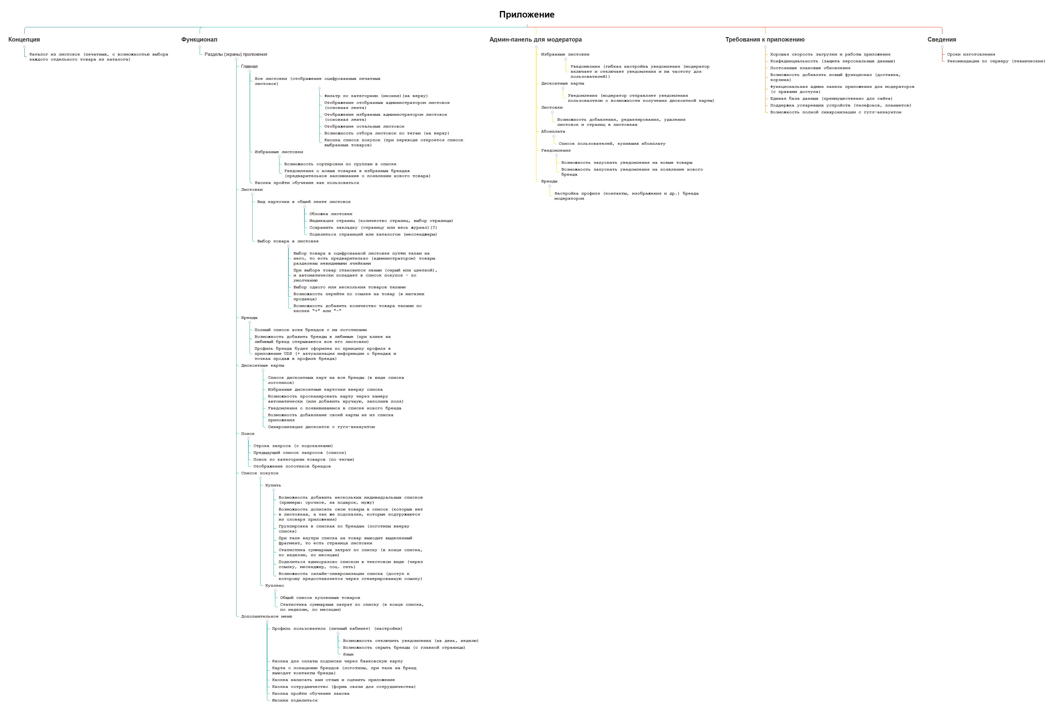 Application Map Sample Application-Mapping - XMind Template