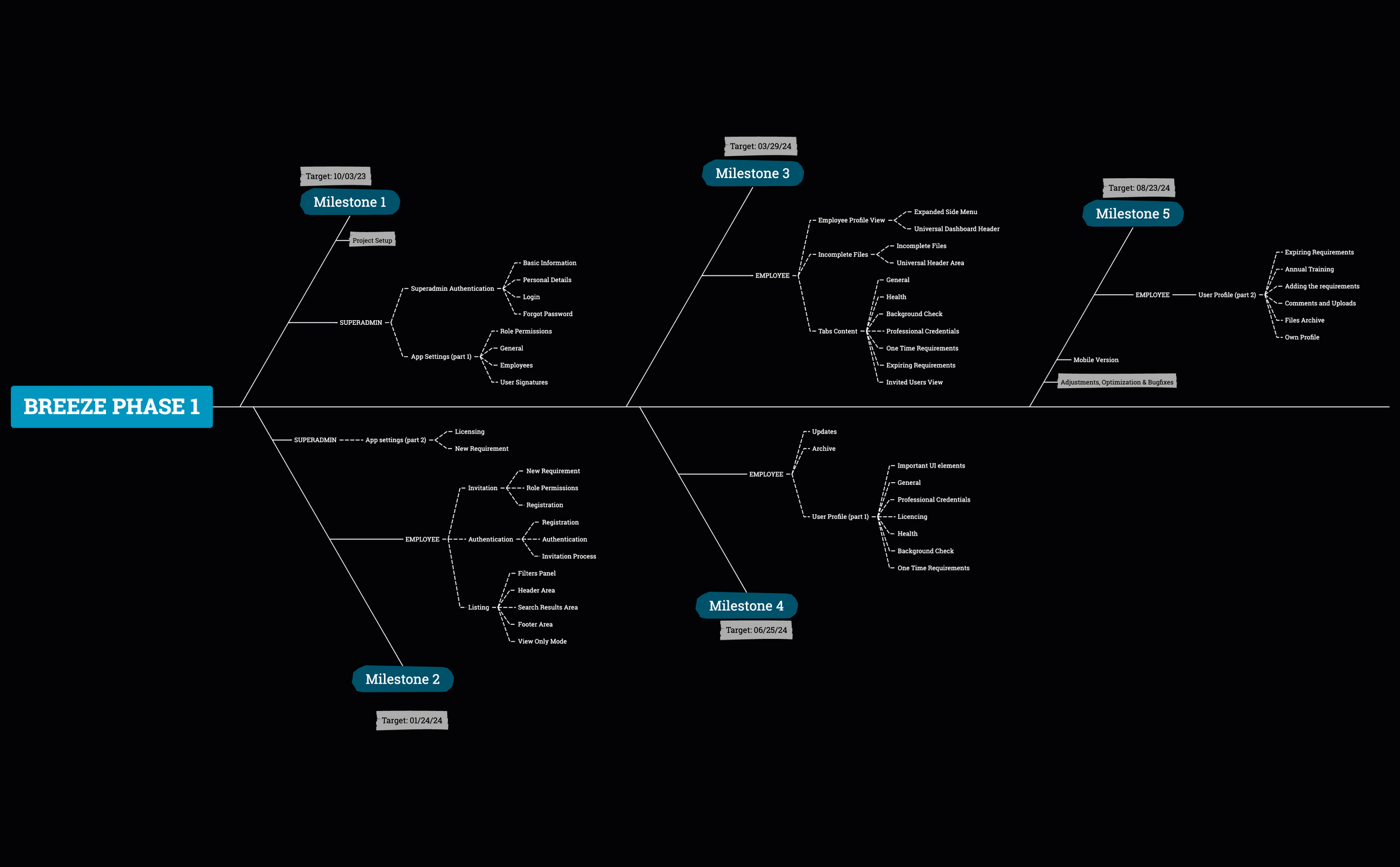 Stem Phase 1 (1).xmind preview 1