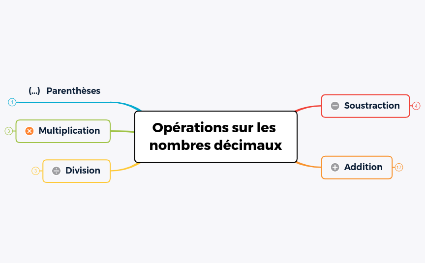 Opérations sur les nombres décimaux preview 1