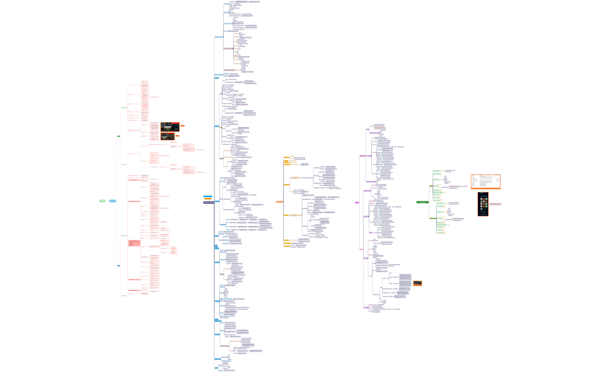 New Template Map - XMind Template