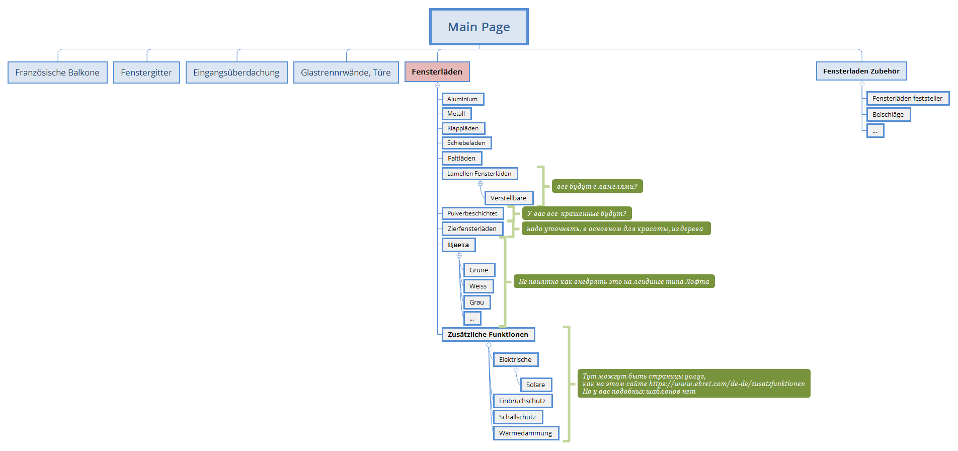 Main Page - XMind Template