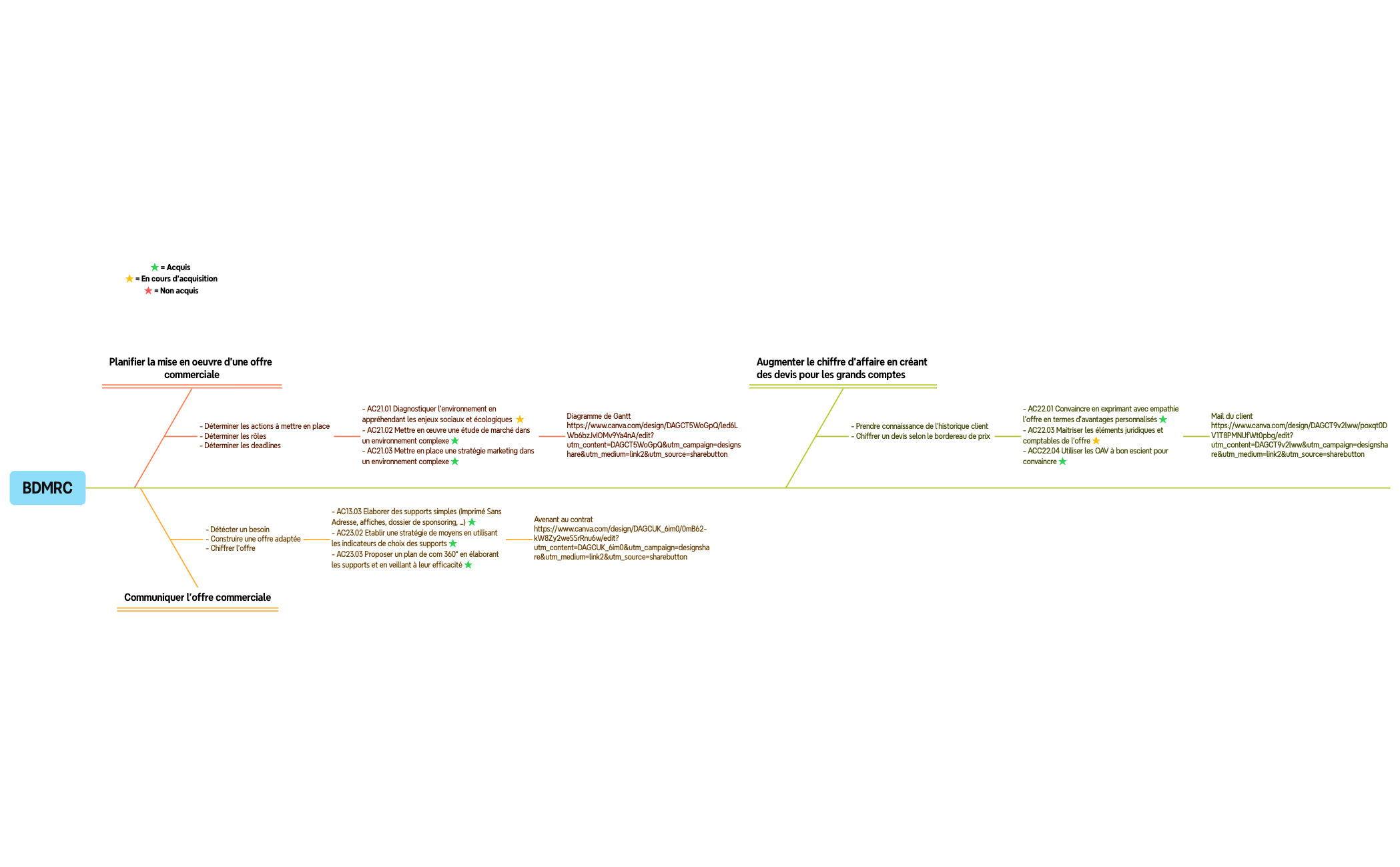 Carte mentale de logique preview 1