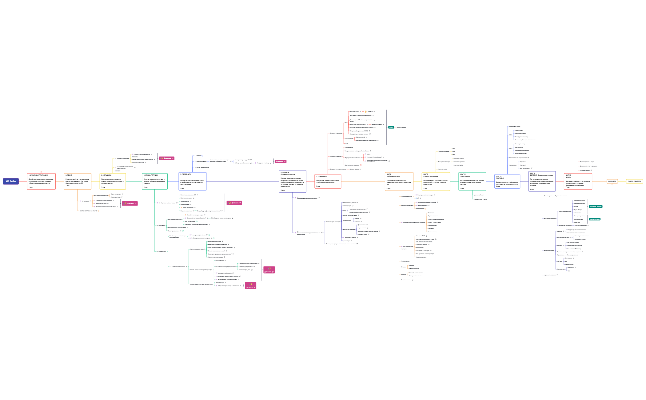 WB Seller15 сент preview 1