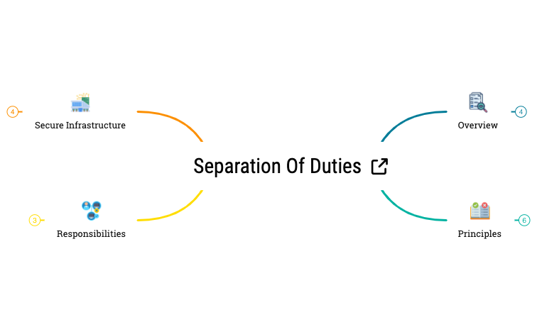 Separation of Duties preview 1