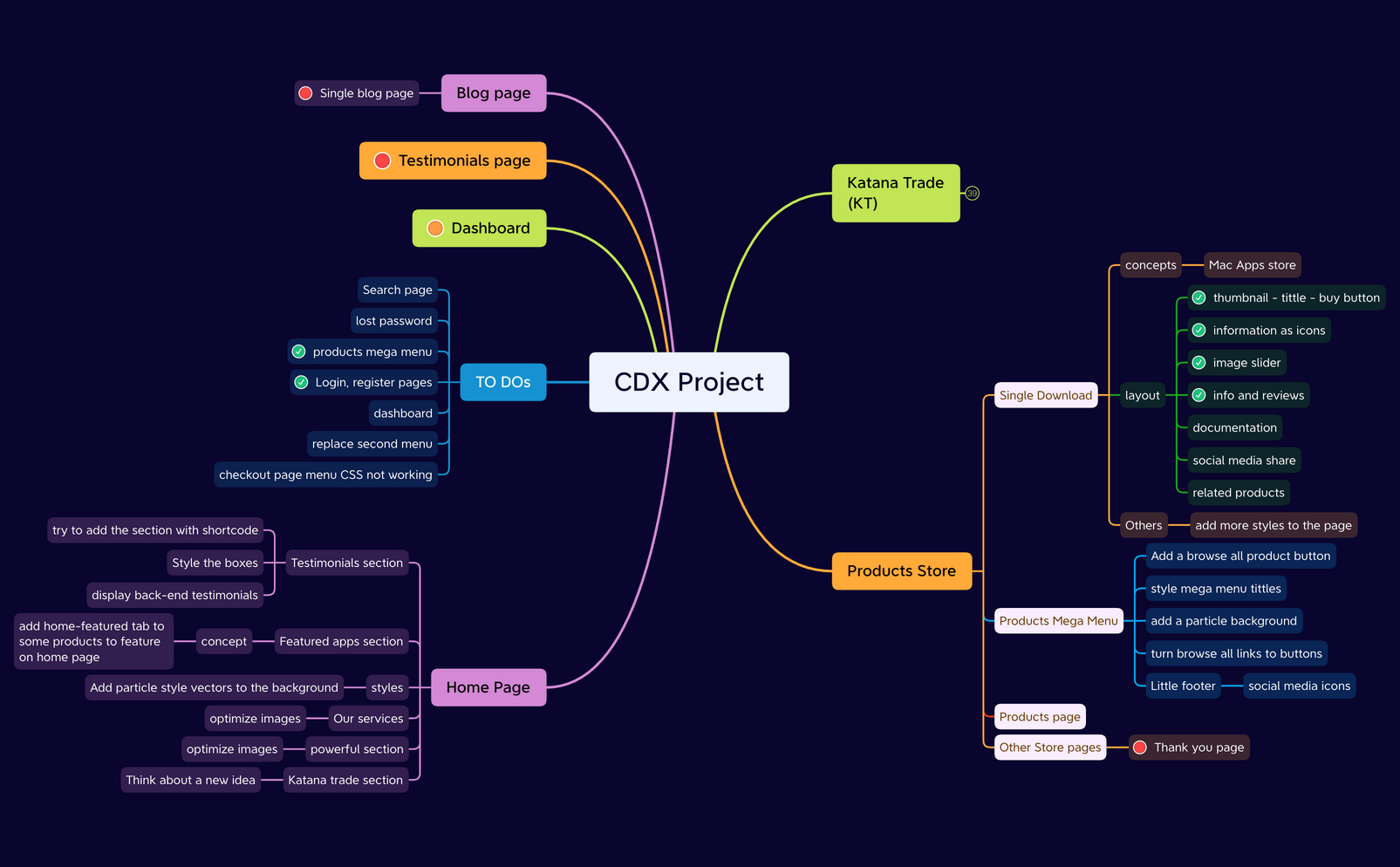 CDX Project Plan - XMind Template