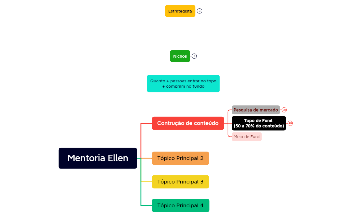 Mentoria Ellen - analise d emercado.xmind preview 1