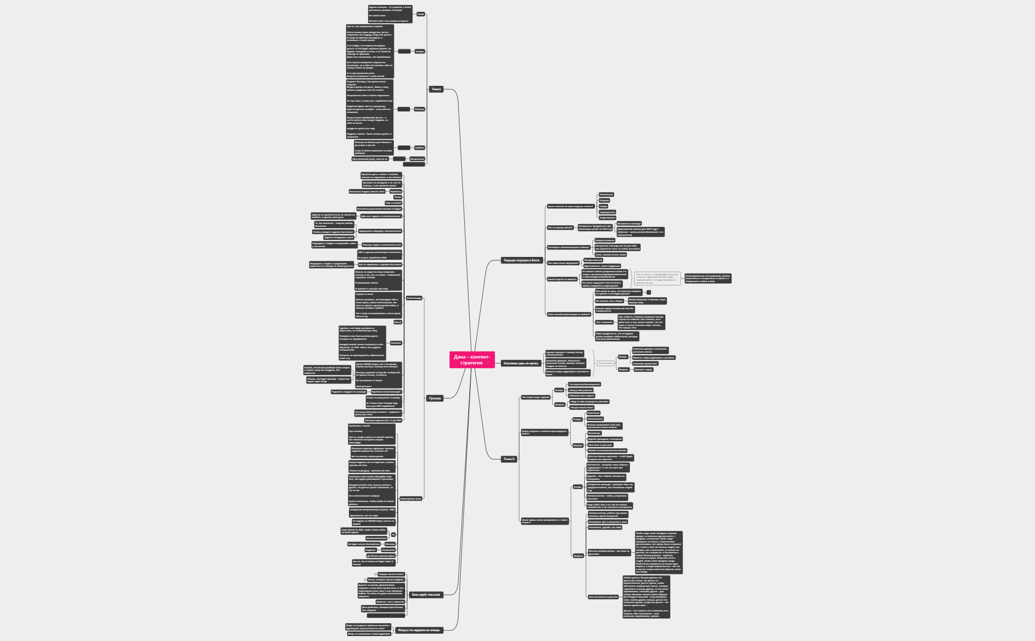 BlankMap 4 - XMind Template