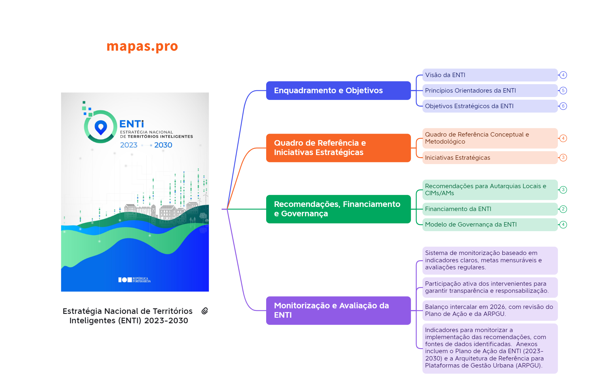 Estratégia Nacional de Territórios Inteligentes (ENTI) 2023-2030 preview 1