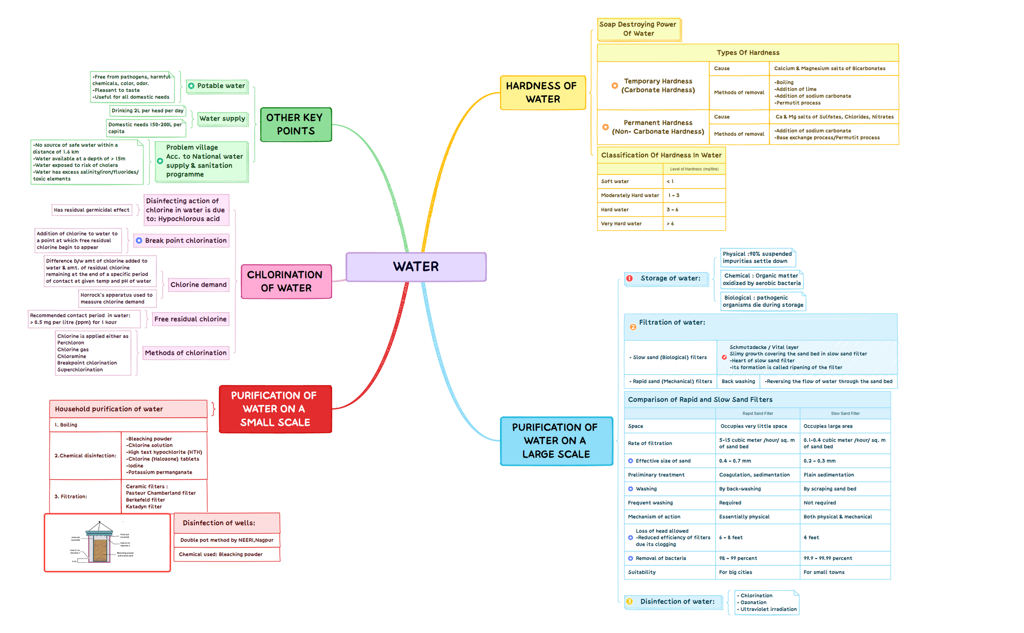 Water-230704102356.xmind preview 1
