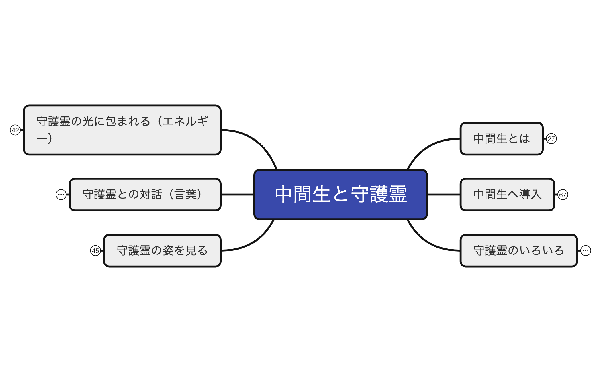中間生と守護霊 preview 1