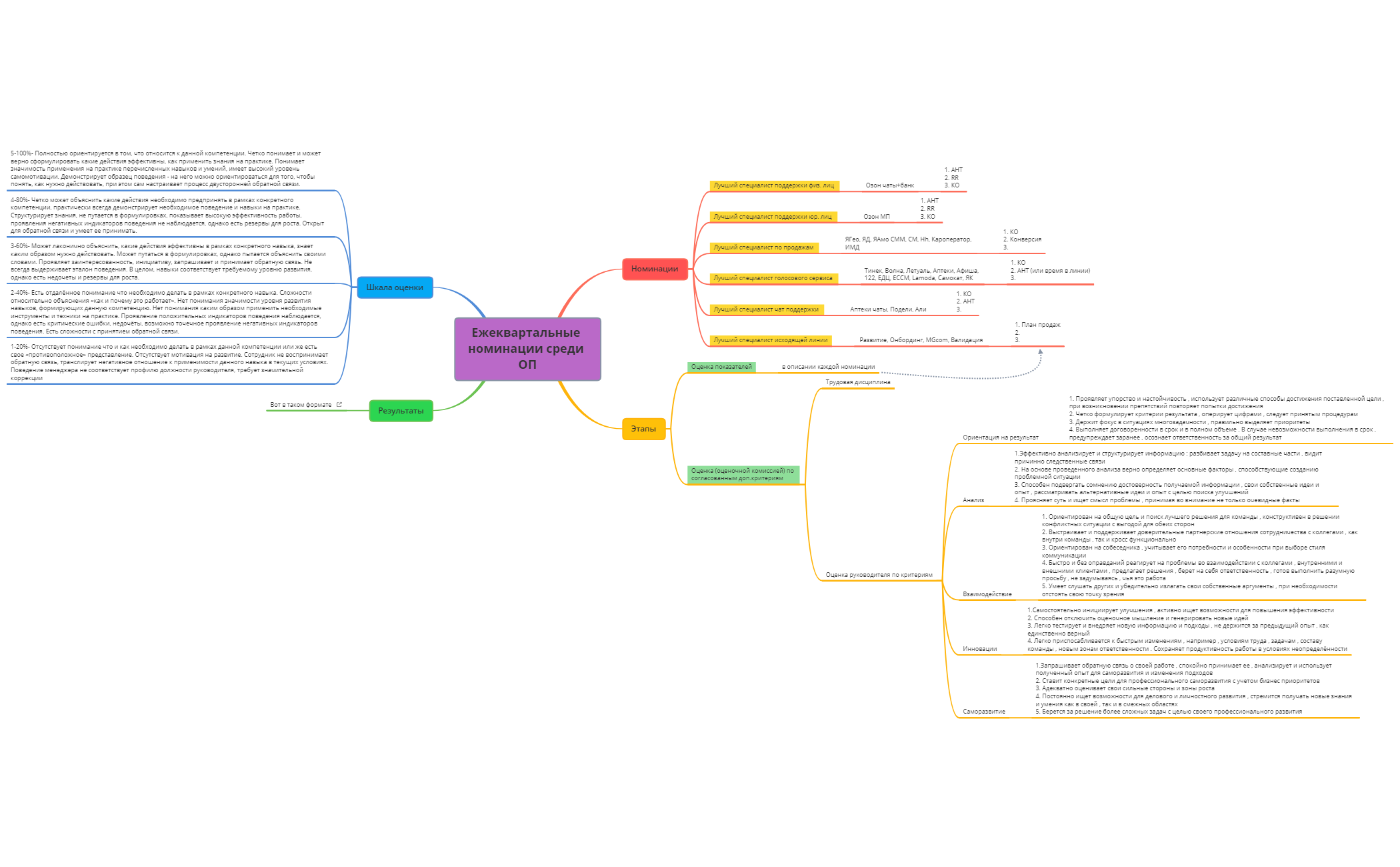 Ежеквартальные номинации среди ОП preview 1