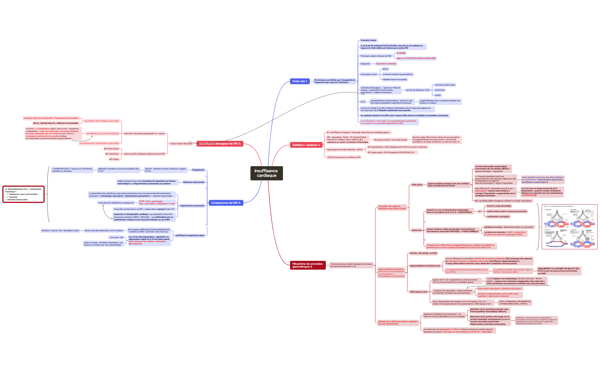 Carte Mentale preview 1
