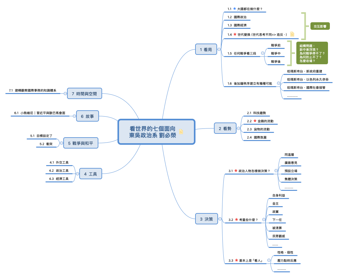 看世界的七個面向 東吳政治系 劉必榮 preview 1