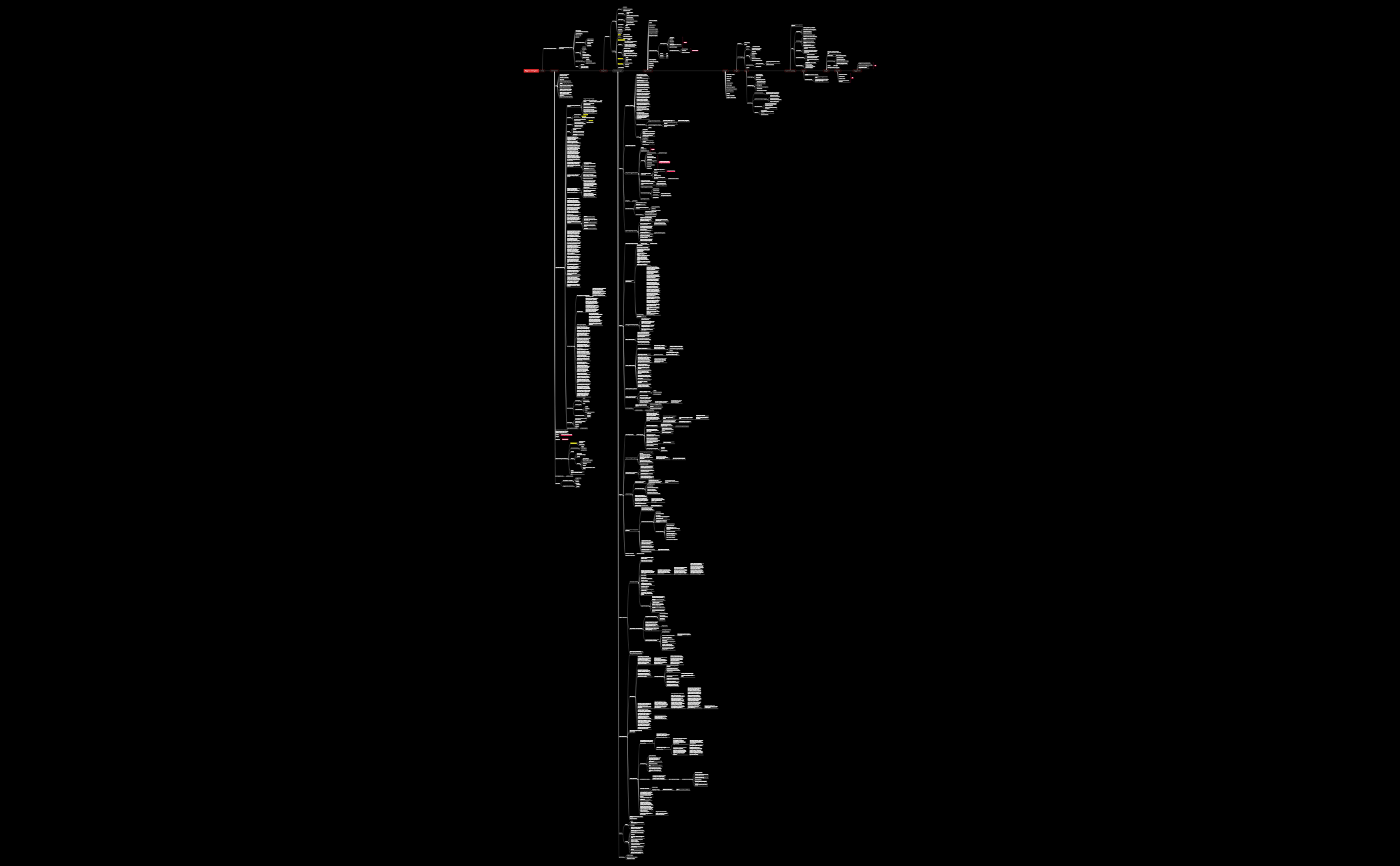 Mind-map инфраструктуры запуска preview 1