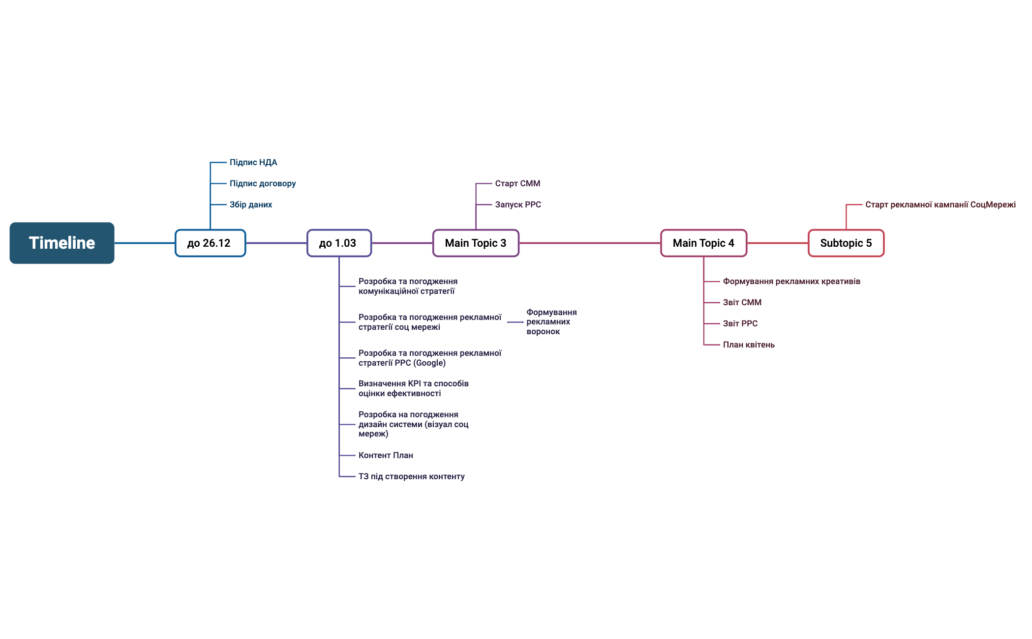 Timeline preview 1