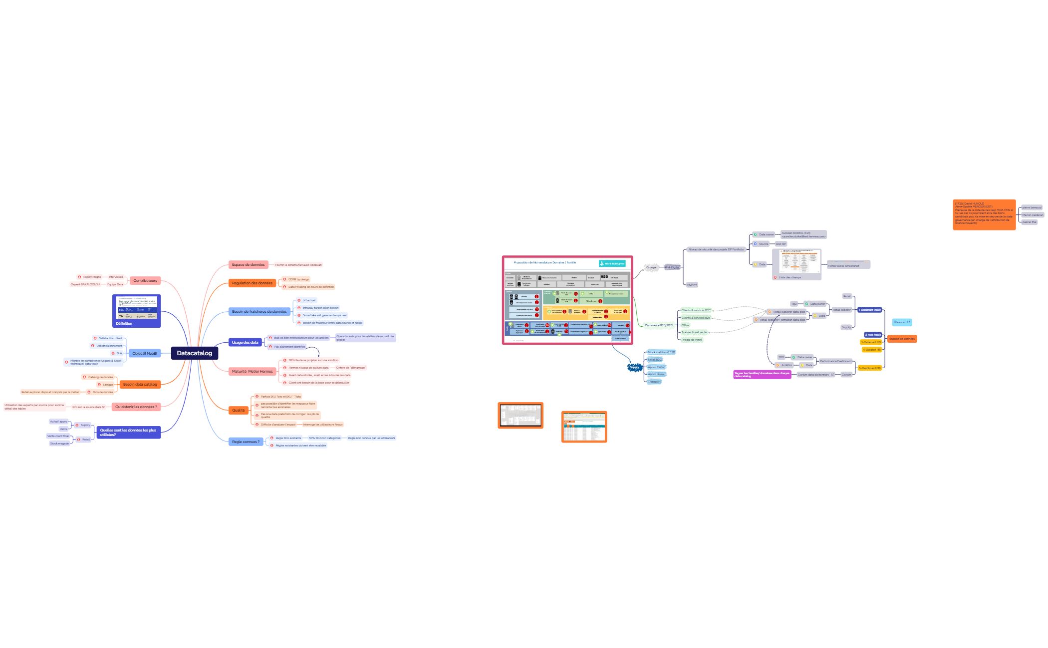 Datacatalog - XMind Template
