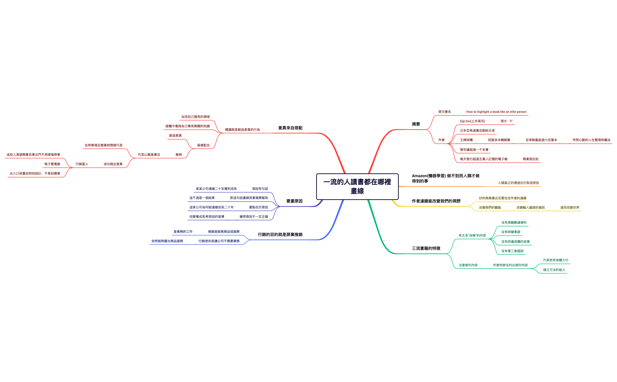 一流的人讀書都在哪裡畫線 preview 1