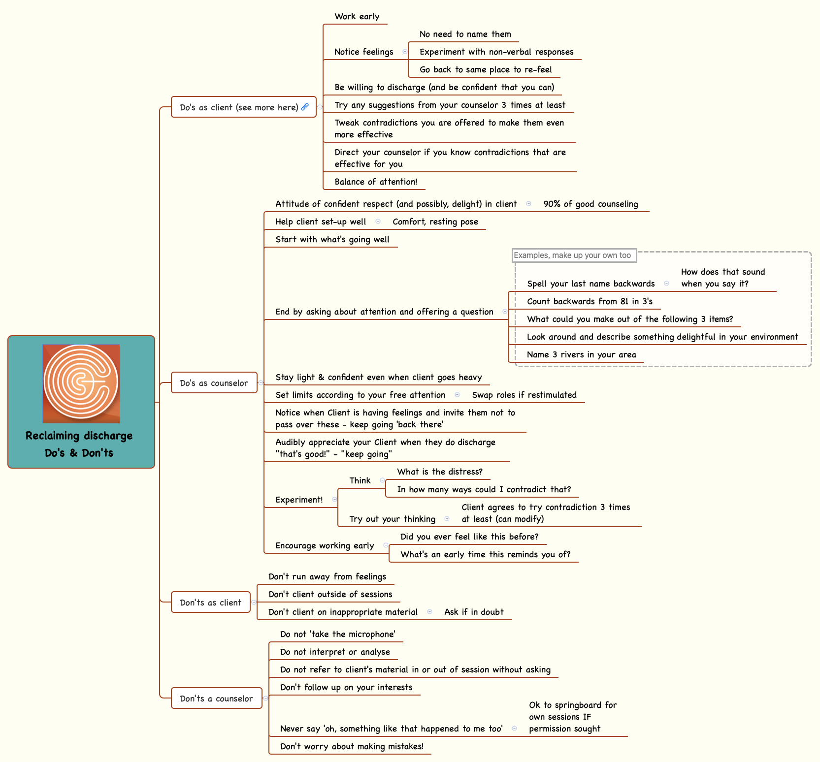 Reclaiming discharge Do's & Don'ts  preview 1