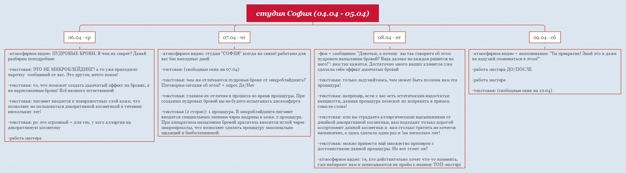 студия София (04.04 - 05.04) - XMind Template