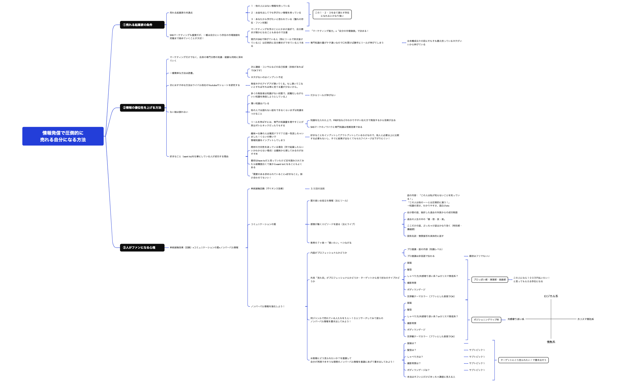 情報発信で圧倒的に売れる自分になる方法 preview 1
